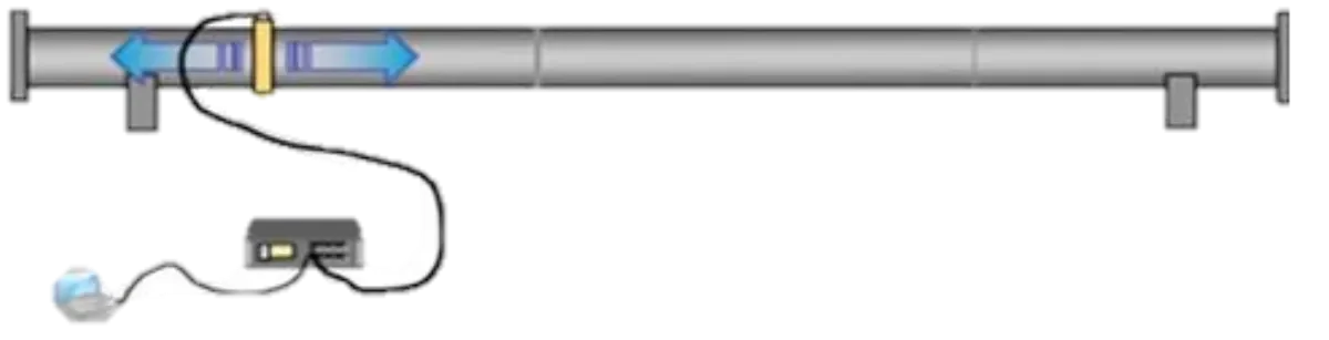 Recurso técnico sobre ondas guiadas: smart pig inspección interna ductos.