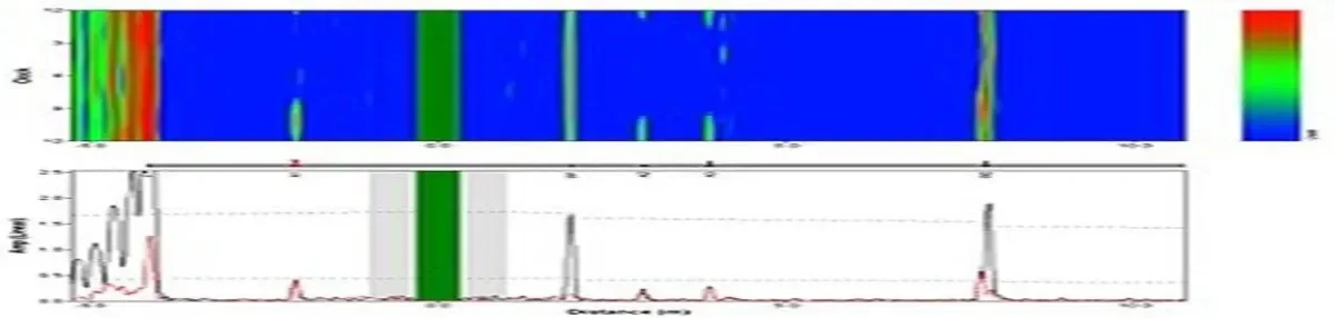 Registro técnico de inspección por ultrasonido: Ut analisis bscan ascan ecoendi